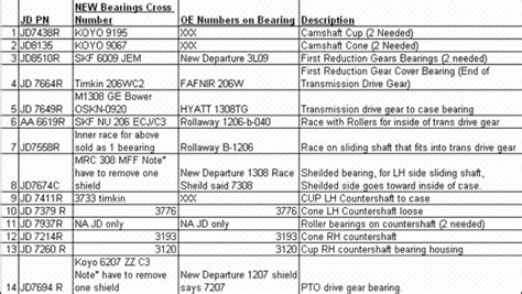 john deere skid steer bearings|jd bearing cross reference.